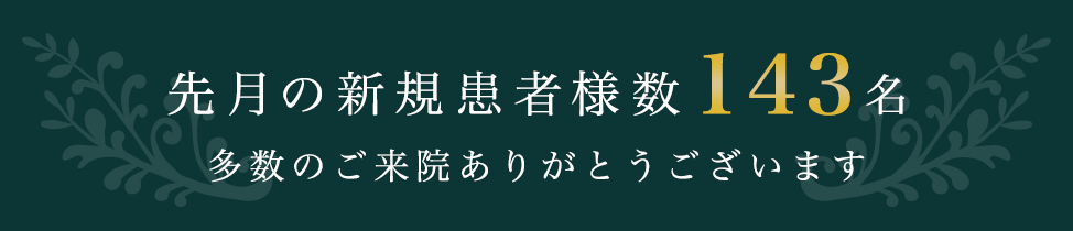 先月の新規患者様数 143名 多数のご来院ありがとうございます